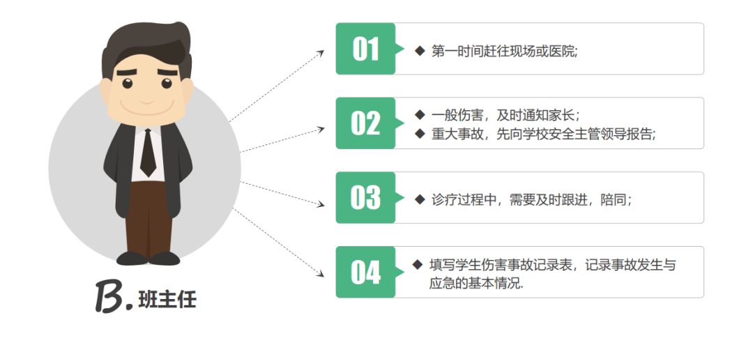 事故车辆程序处理一般多长时间_事故车辆处理流程_车辆事故处理一般程序