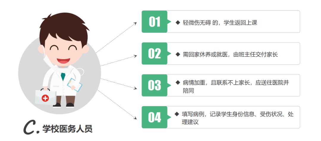 车辆事故处理一般程序_事故车辆程序处理一般多长时间_事故车辆处理流程