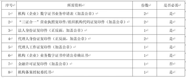 机动车抵押在线核查_机动车抵押登记表下载_机动车抵押登记网上在线办理