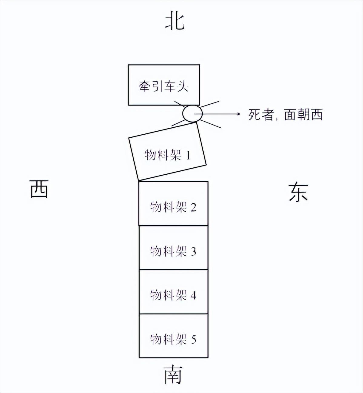 车库交通事故怎么判定责任_车库发生车辆撞事故怎么判定_车库事故责任划分