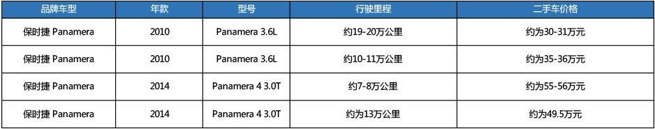 保时捷跑车二手车交易市场价格_跑车保时捷二手车价格_二手车保时捷跑车