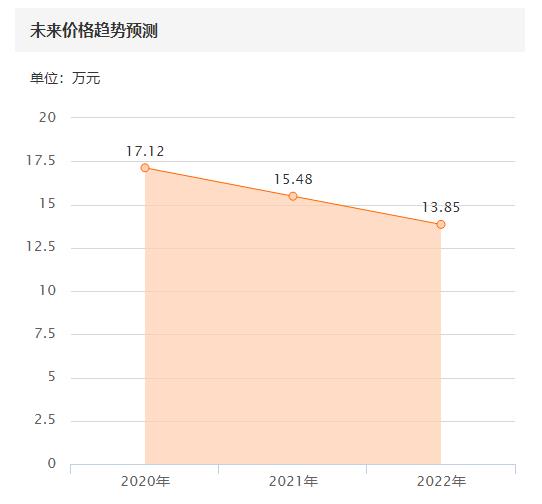 二手宝马车320多少钱_宝马三系320二手车_宝马二手320多少钱