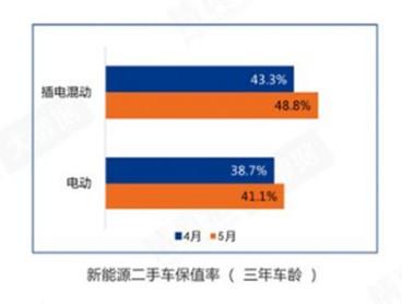 二手车市场新能源车_全国二手新能源汽车_能源二手汽车全国新闻