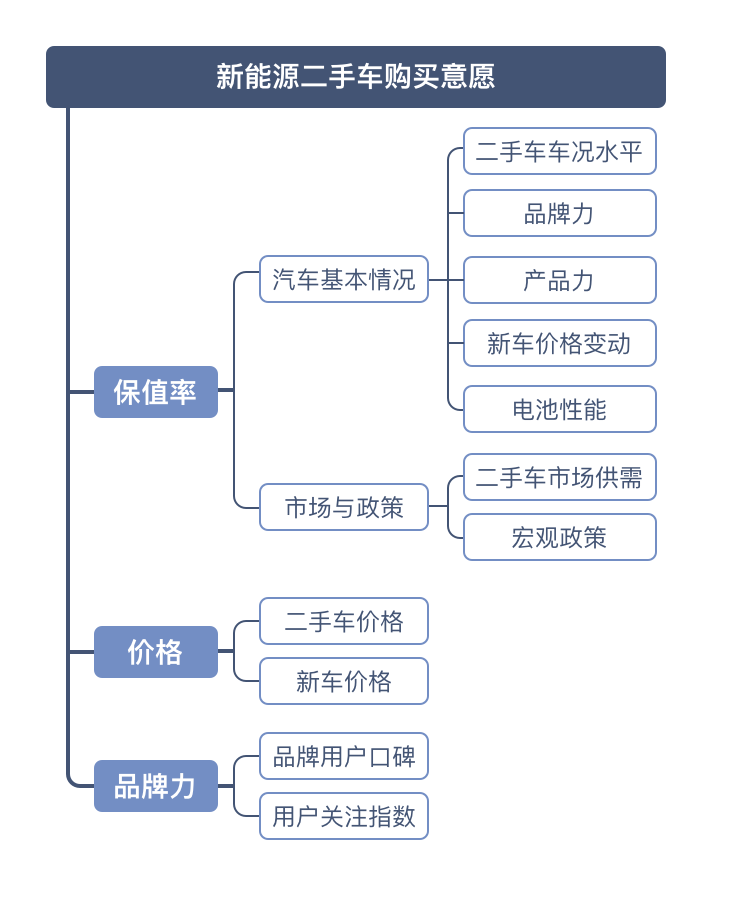 2手能源车_全国二手新能源汽车_能源二手汽车全国新闻