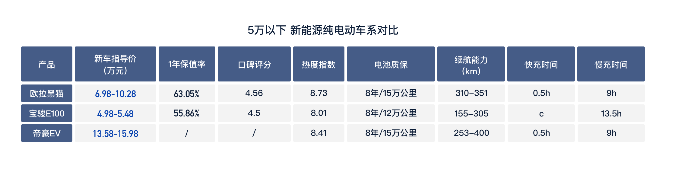 全国二手新能源汽车_能源二手汽车全国新闻_2手能源车