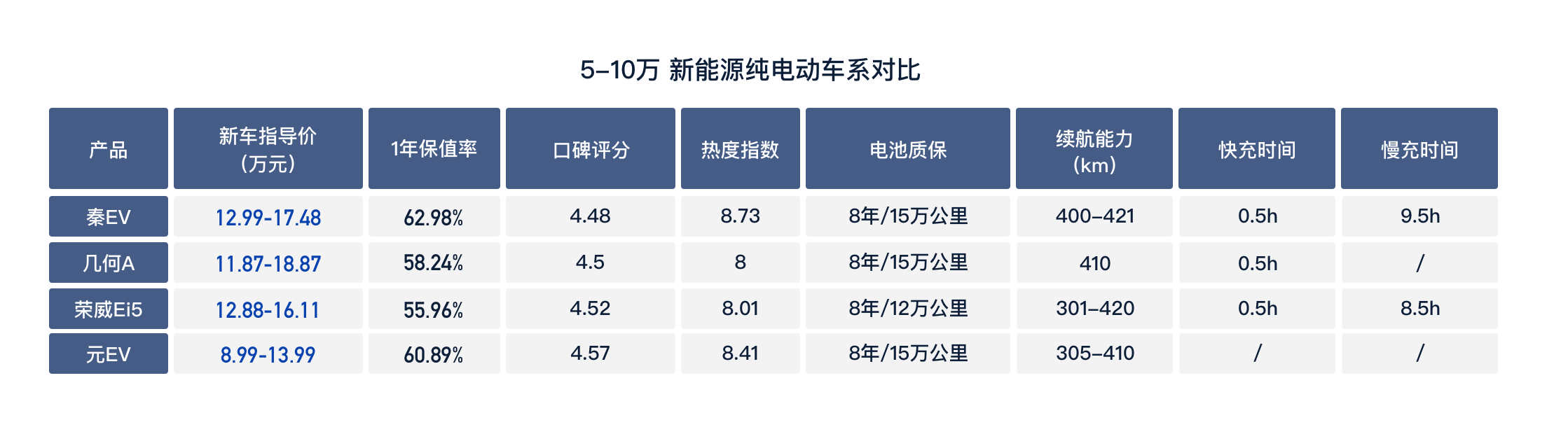 全国二手新能源汽车_2手能源车_能源二手汽车全国新闻