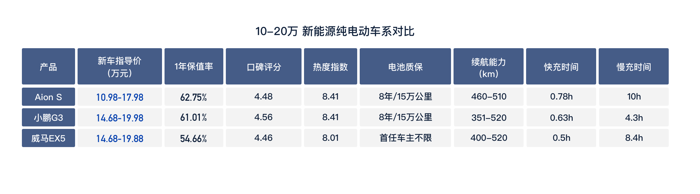 2手能源车_全国二手新能源汽车_能源二手汽车全国新闻