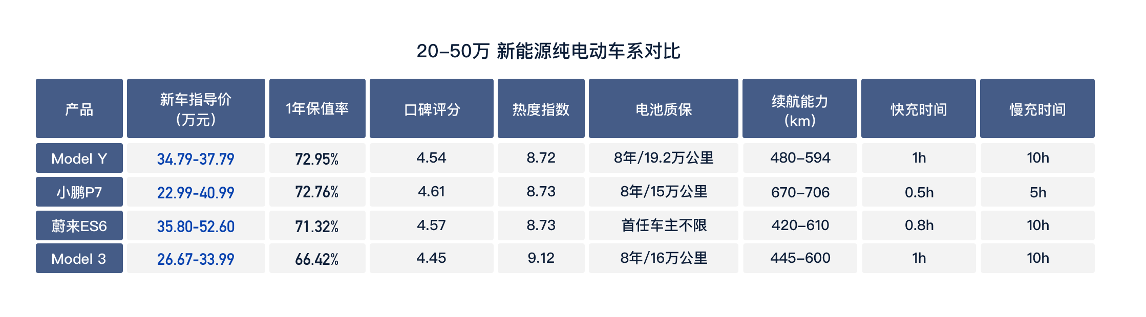 能源二手汽车全国新闻_全国二手新能源汽车_2手能源车