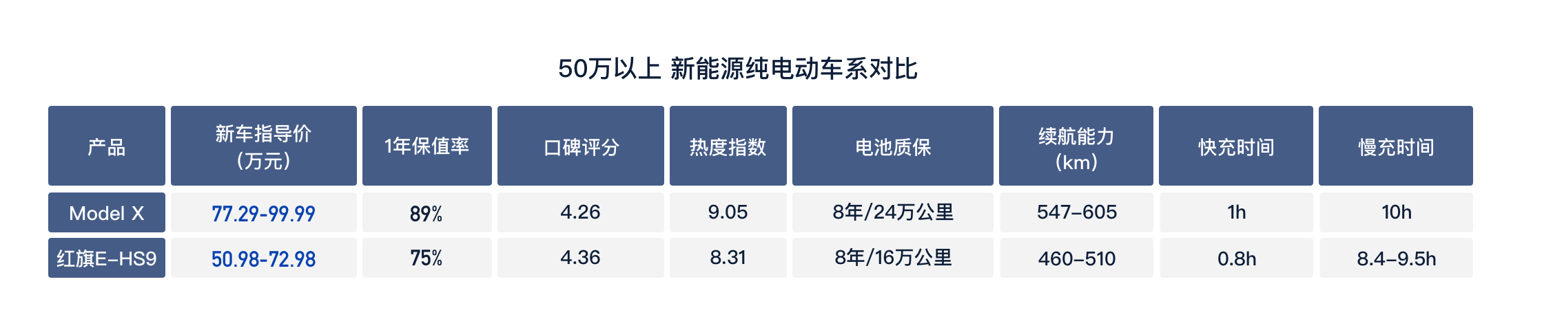 2手能源车_全国二手新能源汽车_能源二手汽车全国新闻