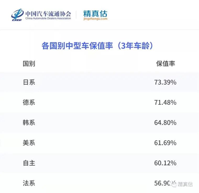 二手荣威rx3车多少钱_二手车交易市场荣威rx5_荣威rx3二手车价格