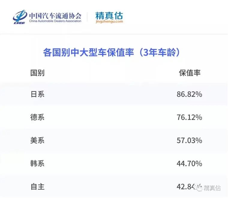 二手车交易市场荣威rx5_二手荣威rx3车多少钱_荣威rx3二手车价格