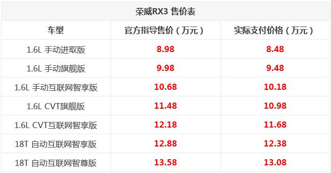 二手荣威rx3可以买吗_二手荣威rx3车多少钱_二手车市场荣威rx5