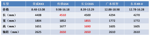 二手车市场荣威rx5_二手车交易市场荣威rx5_二手荣威rx3车多少钱