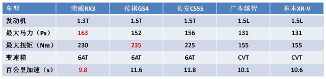 二手车交易市场荣威rx5_二手荣威rx3车多少钱_二手车市场荣威rx5