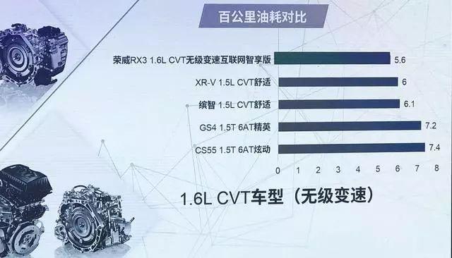 二手车交易市场荣威rx5_二手车市场荣威rx5_二手荣威rx3车多少钱