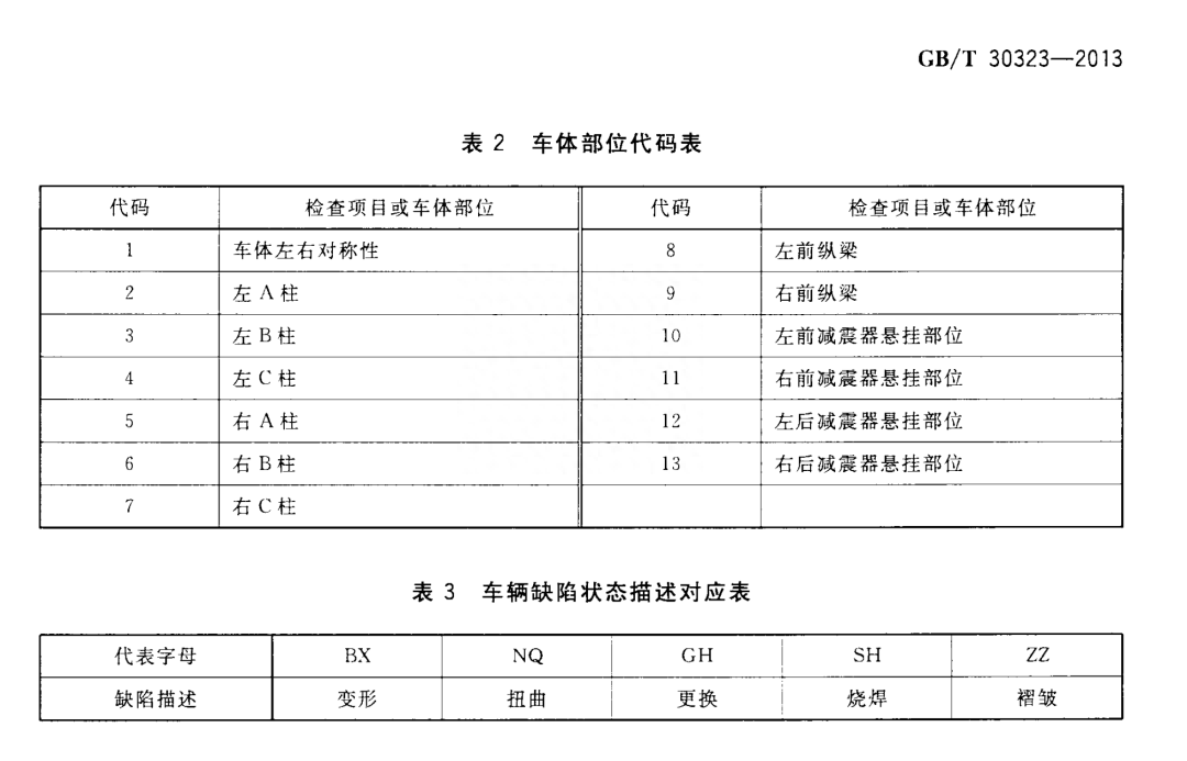 车拍卖事故网站查询_事故车拍卖车网站_拍车网事故车拍卖