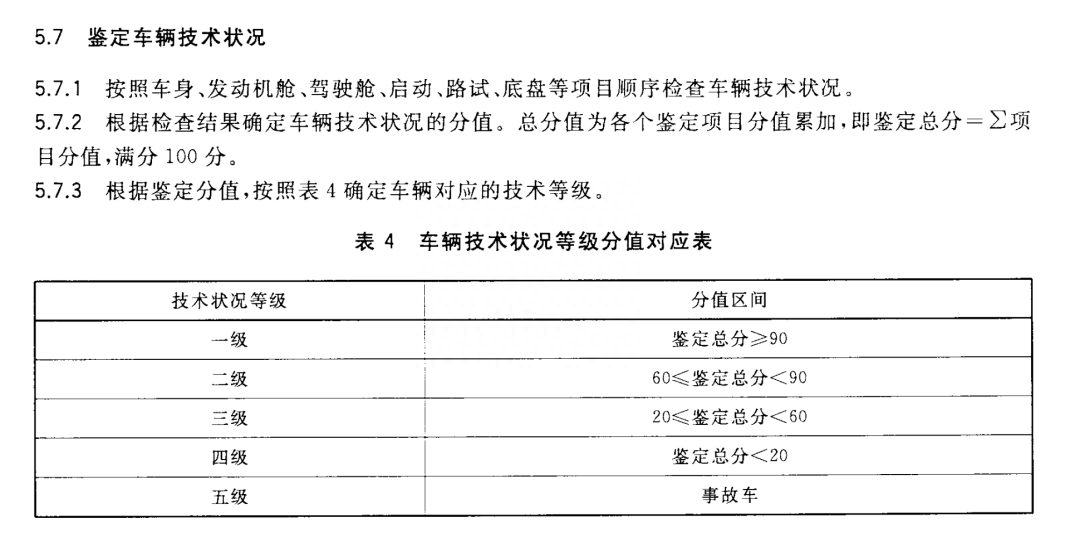 拍车网事故车拍卖_事故车拍卖车网站_车拍卖事故网站查询