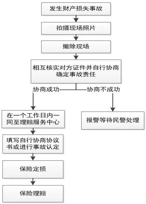 查验事故车辆是否有保险_查验事故车辆是否有交强险_如何查验车辆是否有事故