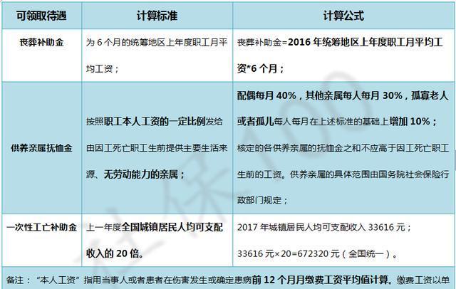 骑共享单车出现交通事故不幸身亡，还得负责任？