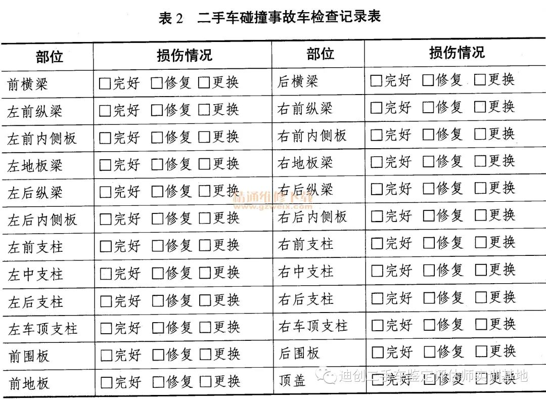 怎么定义为事故车_事故车定义标准规范_什么定性为事故车