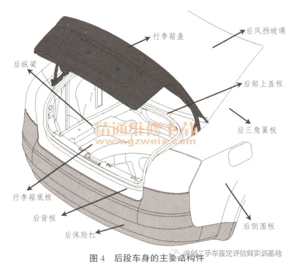 事故车定义标准规范_怎么定义为事故车_什么定性为事故车