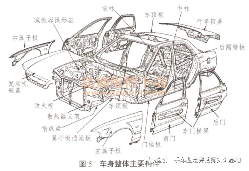 什么定性为事故车_怎么定义为事故车_事故车定义标准规范