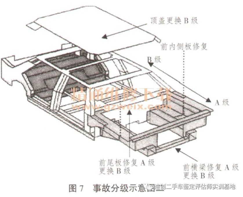 怎么定义为事故车_事故车定义标准规范_什么定性为事故车