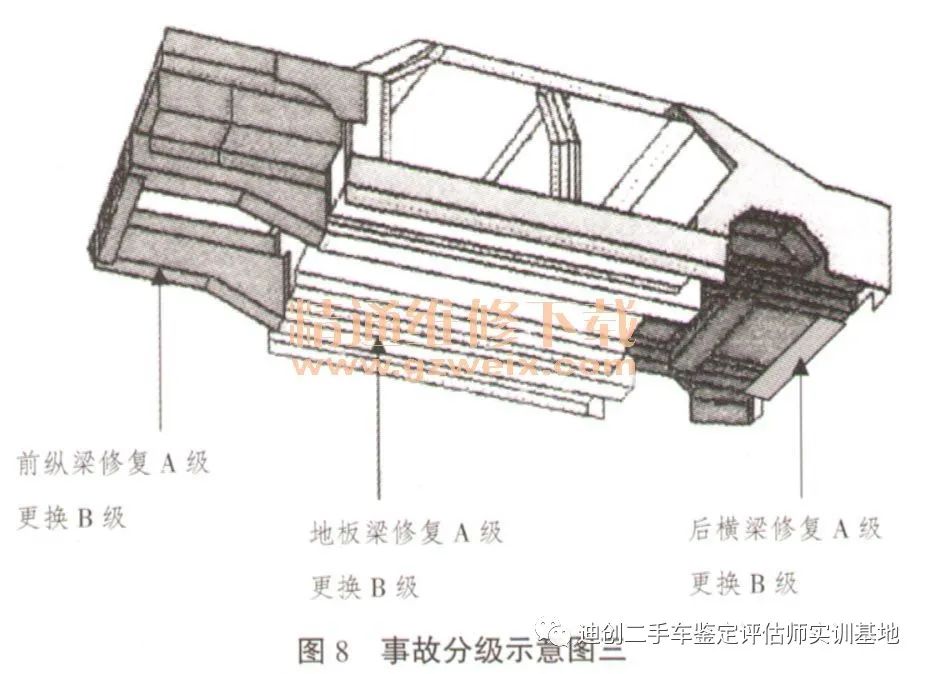 事故车定义标准规范_什么定性为事故车_怎么定义为事故车