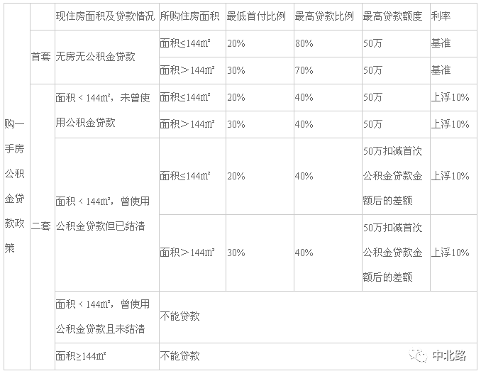 抵押南昌贷款款车能过户吗_南昌全款车抵押贷款_南昌汽车抵押贷款利息是多少