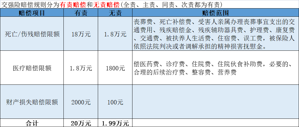 电动车交通事故赔偿明细表_电瓶车事故理赔_电动车事故赔偿标准