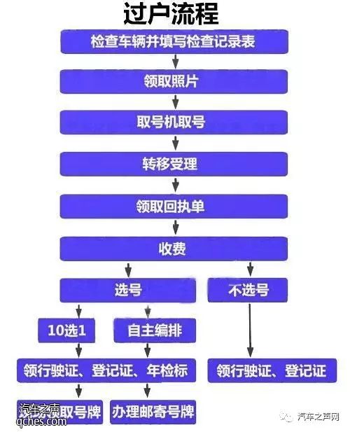 二手车抵押手续如何办理_有抵押二手车交易流程_抵押手续办理二手车流程