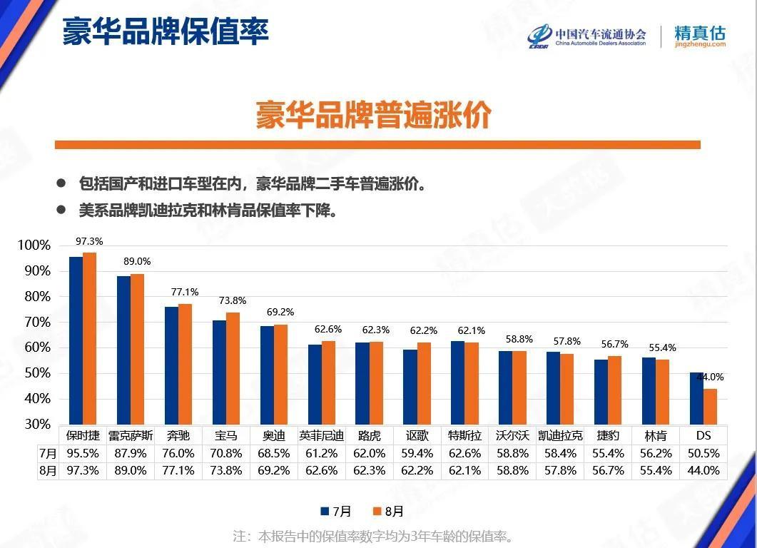 买车卖车二手车_车子卖二手车是不是不划算_卖二手车买卖