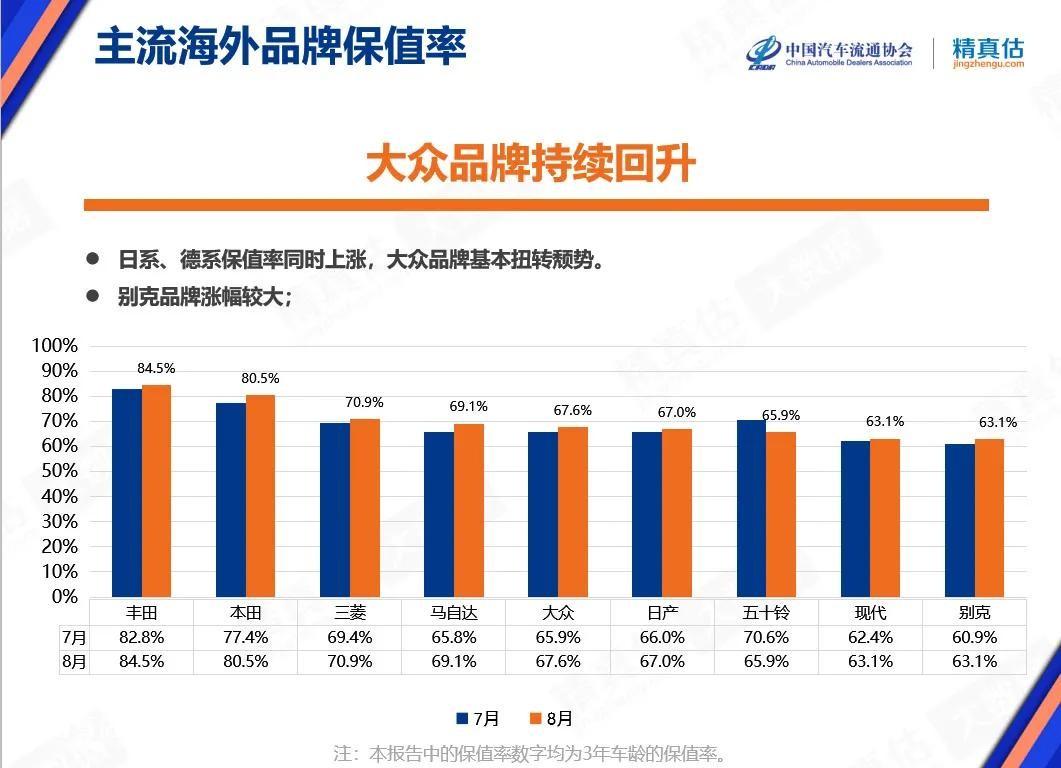 卖二手车买卖_买车卖车二手车_车子卖二手车是不是不划算