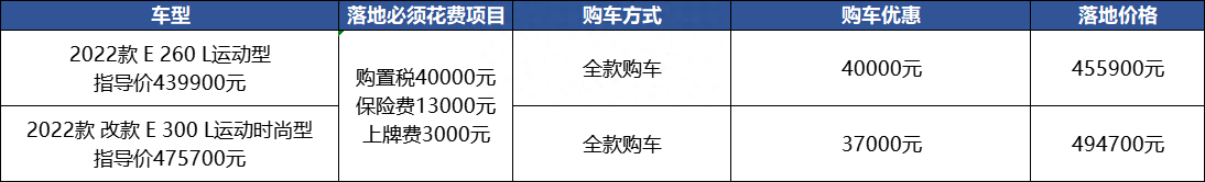 奔驰e260的二手车价格_奔驰e260couple二手_14年的奔驰e260二手车值多少钱