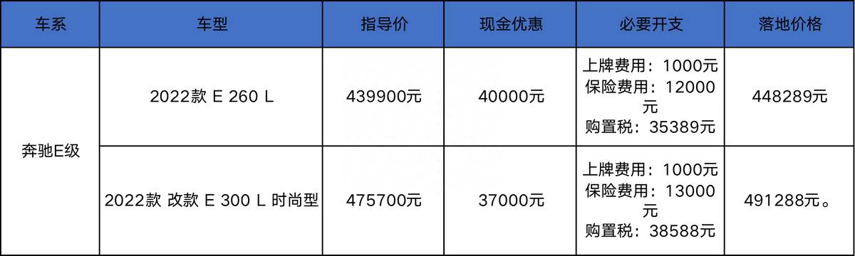 二手奔驰e260双门轿跑_14年的奔驰e260二手车值多少钱_奔驰e260双门提车作业