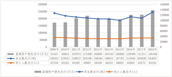 汽车事故大全_车事故大全_事故大全汽车标志图片