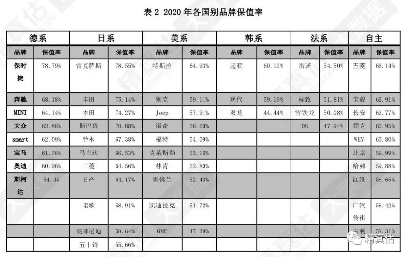 日系二手车购买渠道_购买日系二手车_买日系二手车一般多少钱