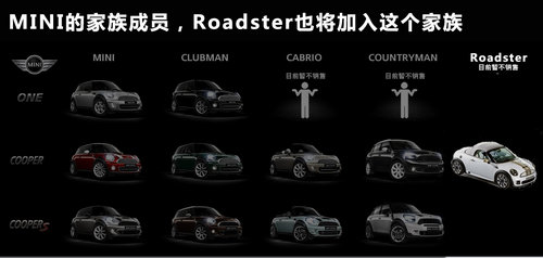 二手敞篷车能买吗_二手敞篷车10万以下_二手敞篷车mini