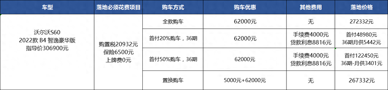 沃尔沃s60二手报价_北京二手车沃尔沃s60_大连二手沃尔沃s60