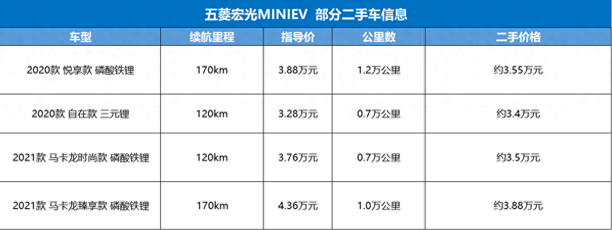 五菱二手货车一般多少钱_买二手五菱货车需要注意什么_买二手五菱小货车