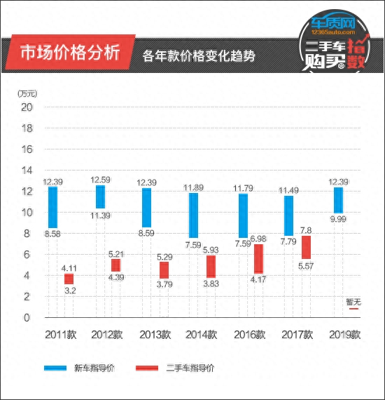 高尔夫2021款二手车_2011款高尔夫二手车价格_高尔夫二手汽车报价1.4t