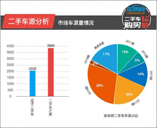 高尔夫二手汽车报价1.4t_高尔夫2021款二手车_2011款高尔夫二手车价格