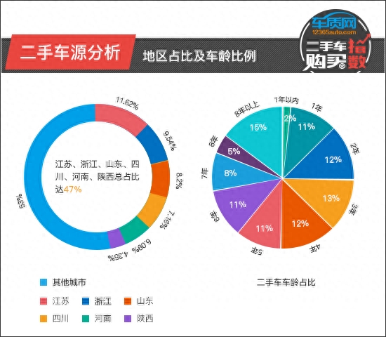 高尔夫二手汽车报价1.4t_2011款高尔夫二手车价格_高尔夫2021款二手车