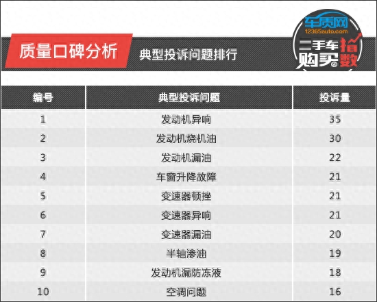 高尔夫2021款二手车_高尔夫二手汽车报价1.4t_2011款高尔夫二手车价格