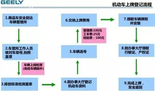 新车上牌办理抵押登记_抵押上牌什么意思_上牌车辆抵押登记