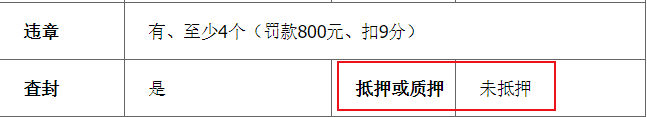 车二次抵押贷款条件_车二次抵押贷款条件_车二次抵押贷款条件