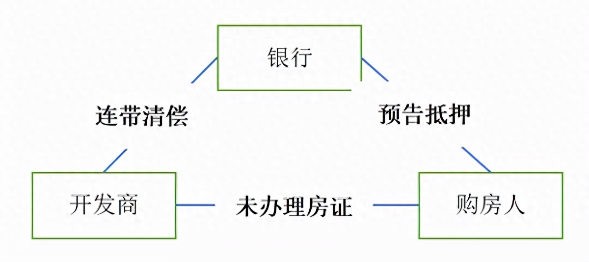 理想汽车贷款流程_理想汽车可以分期吗_理想抵押车