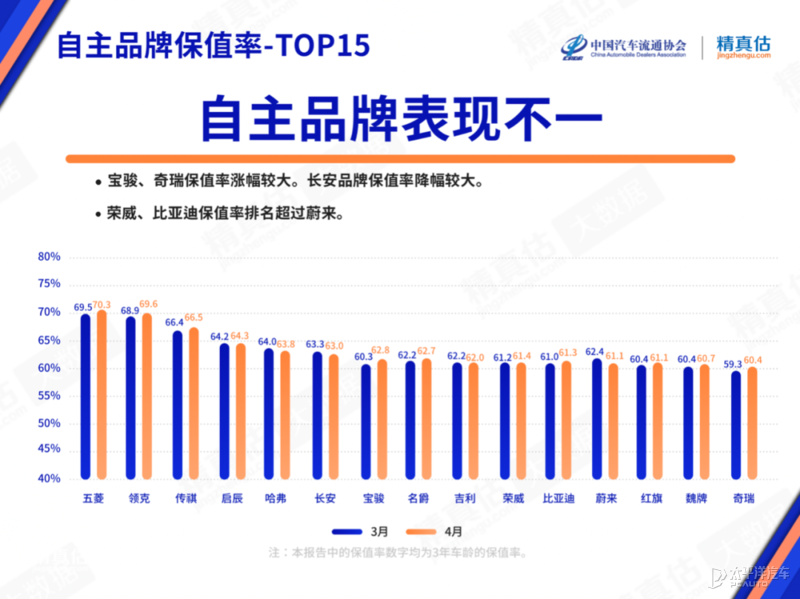 河北二手车市场的车为什么便宜_河北二手车哪里便宜_车便宜河北二手市场在哪里