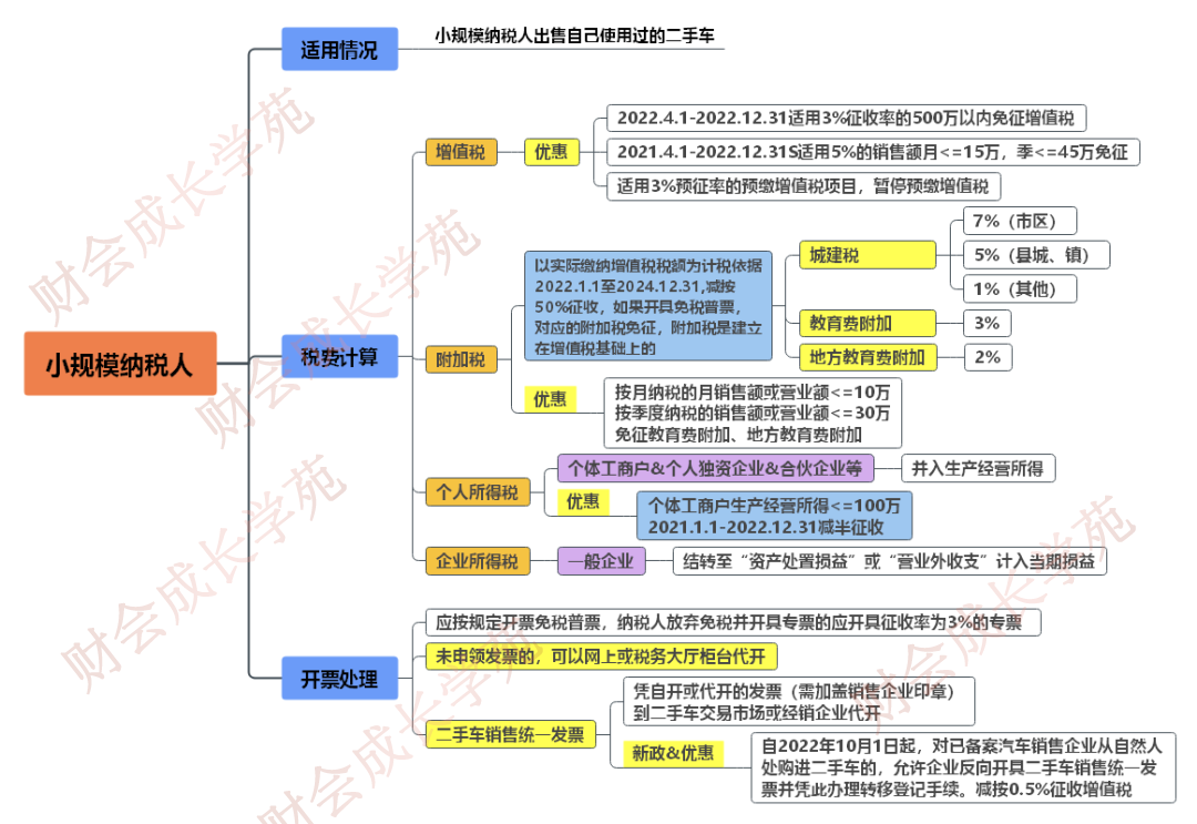 一般纳税人卖二手车怎么申报_一般纳税人卖二手车怎么申报_一般纳税人卖二手车怎么申报