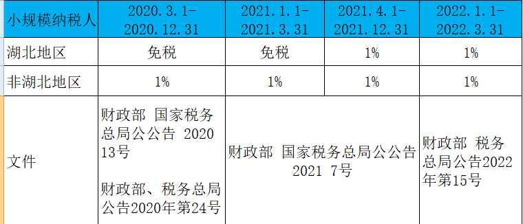 纳税人销售二手车_一般纳税人卖二手车怎么申报_纳税申报卖二手车一般人能填吗